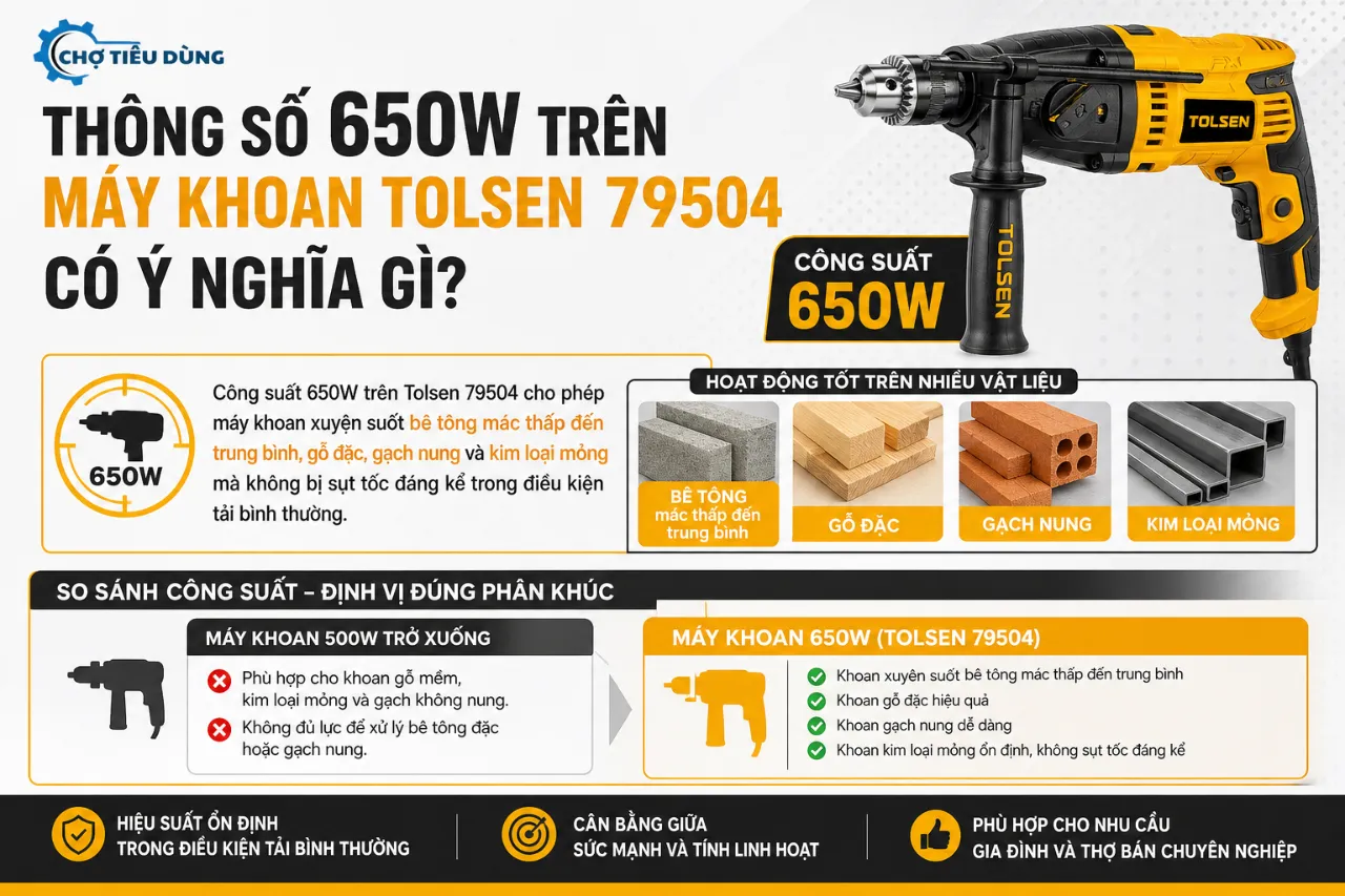Thông số 650W trên máy khoan Tolsen 79504 có ý nghĩa gì?