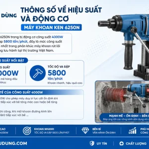 Máy khoan Ken 6250N: Công suất 4000W, bê tông 250mm