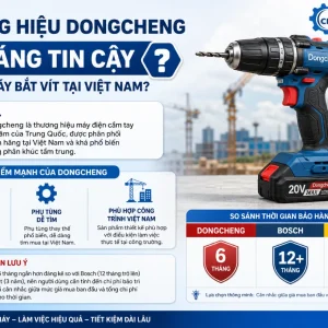Máy bắt vít Dongcheng DCPL03-14: 20V, lực vặn tối đa 180Nm