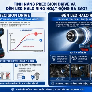 Máy Siết Bu Lông DeWalt DCF911M2: Pin 20V, Lực Mở 542Nm