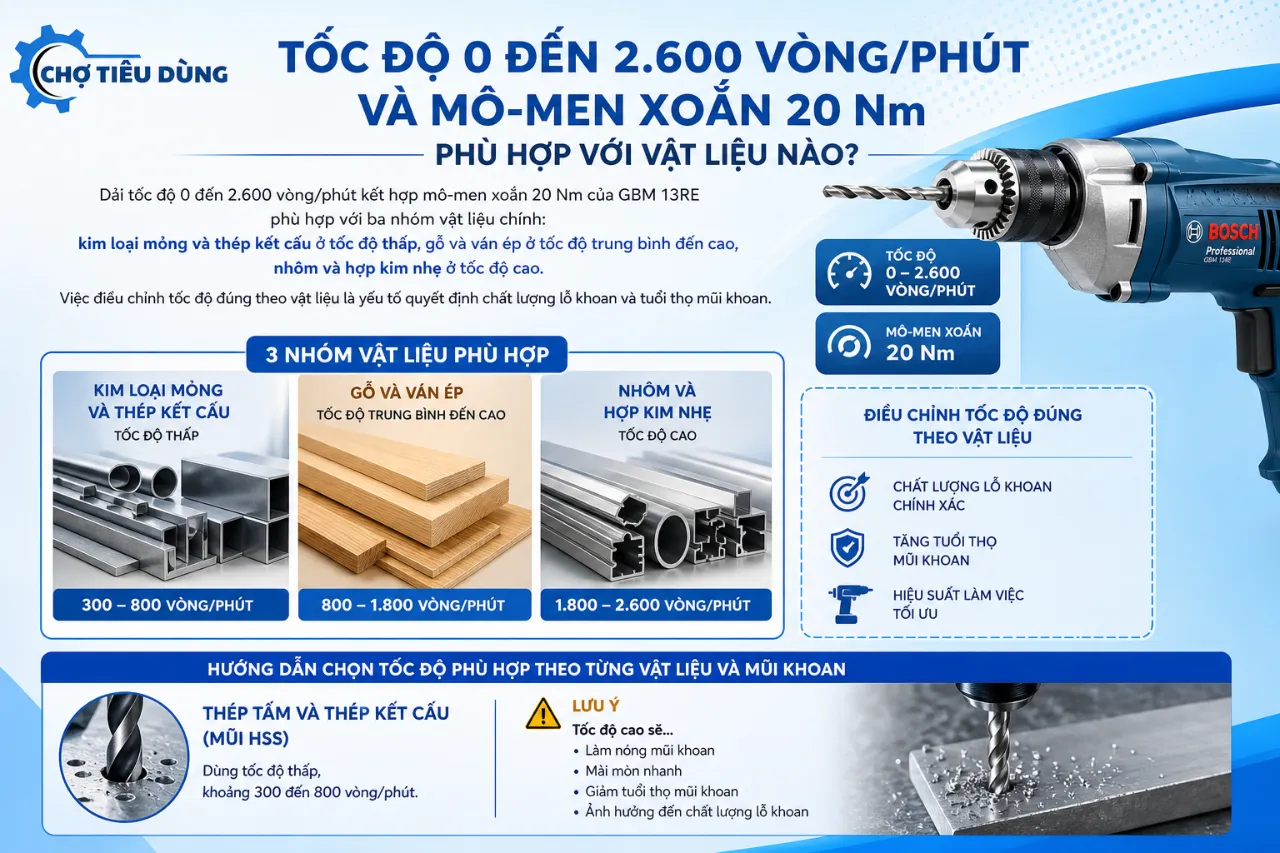 Tốc Độ 0 Đến 2.600 Vòng/Phút Và Mô-men Xoắn 20 Nm Phù Hợp Với Vật Liệu Nào?