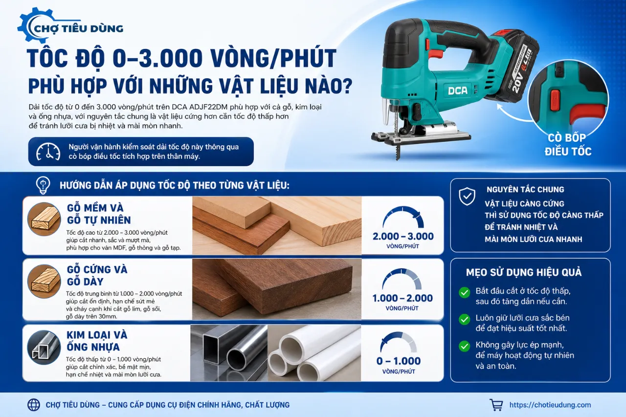 Tốc Độ 0–3.000 Vòng/Phút Phù Hợp Với Những Vật Liệu Nào?