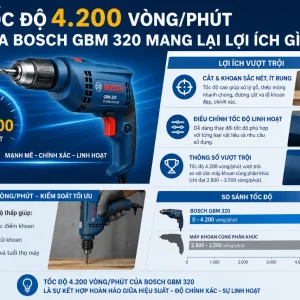 Máy khoan Bosch GBM 320: 320W tốc độ 4.200 vòng/phút