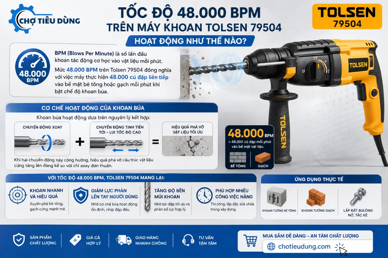 Tốc độ 48000 BPM trên máy khoan Tolsen 79504 hoạt động như thế nào?