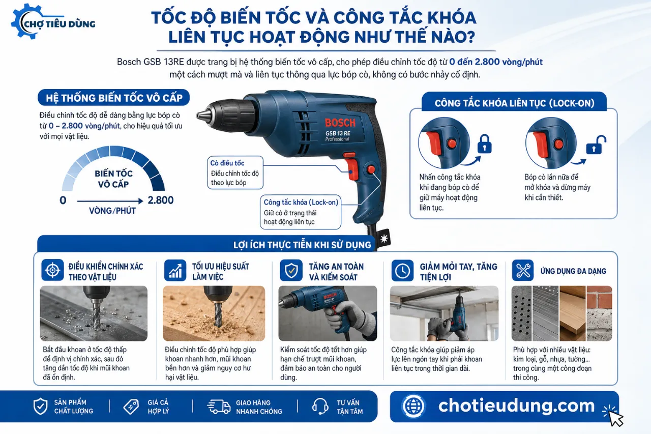 Tốc độ biến tốc và công tắc khóa liên tục hoạt động như thế nào?