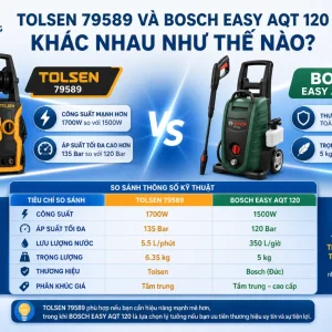 Máy rửa xe Tolsen 79589: 1700W, 135Bar, tự hút nước