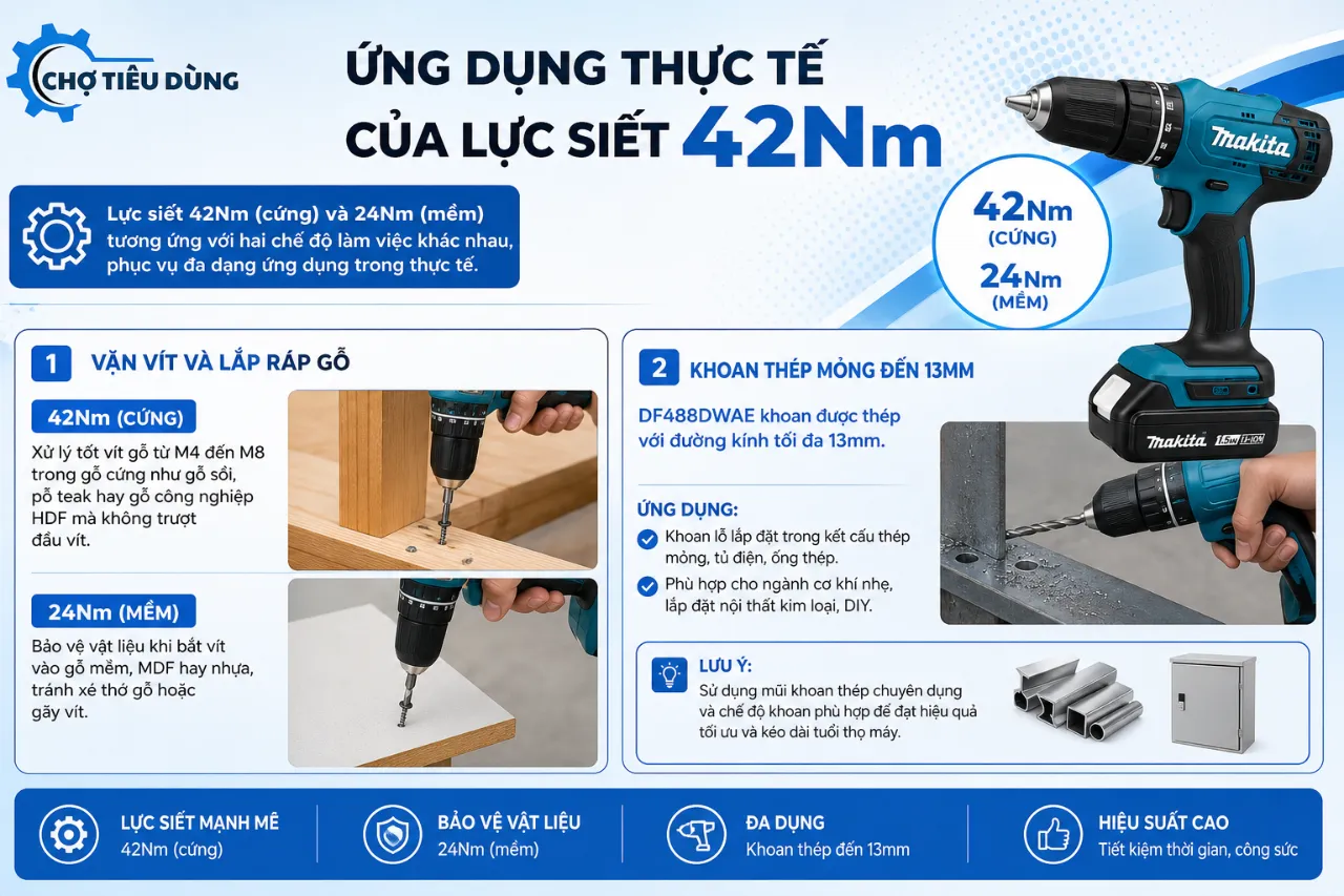 Ứng dụng thực tế của lực siết 42Nm