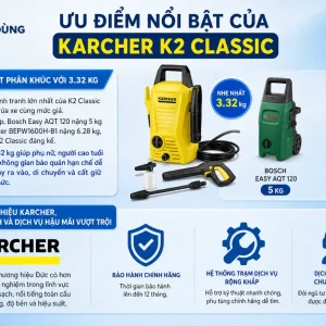 Máy rửa xe Karcher K2 Classic: 1400W, áp lực 110 bar