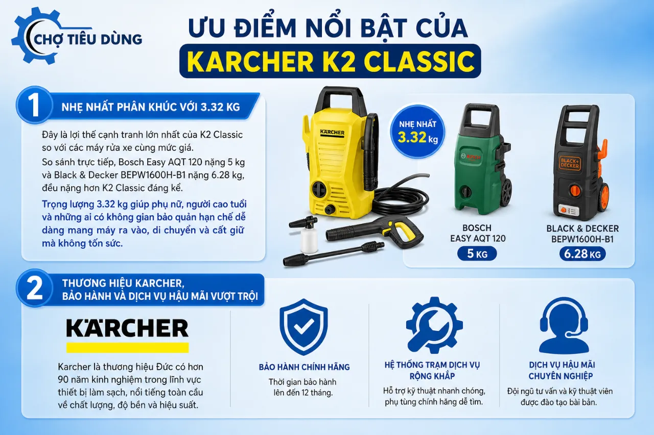 Ưu điểm nổi bật của Karcher K2 Classic
