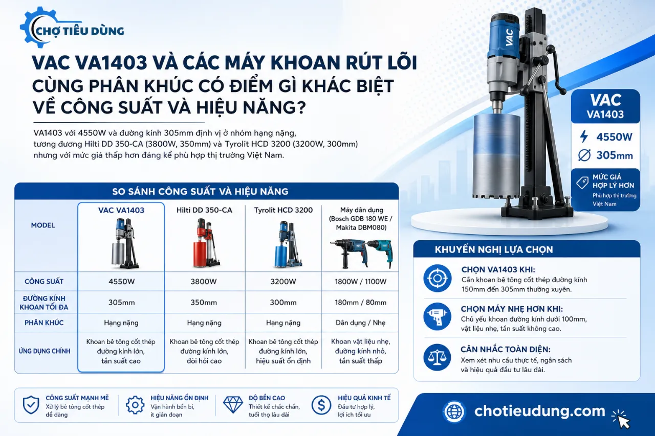 VAC VA1403 Và Các Máy Khoan Rút Lõi Cùng Phân Khúc Có Điểm Gì Khác Biệt Về Công Suất Và Hiệu Năng?