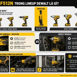 Máy Siết Bu Lông DeWalt DCF512N: 95Nm, Trục 1/2