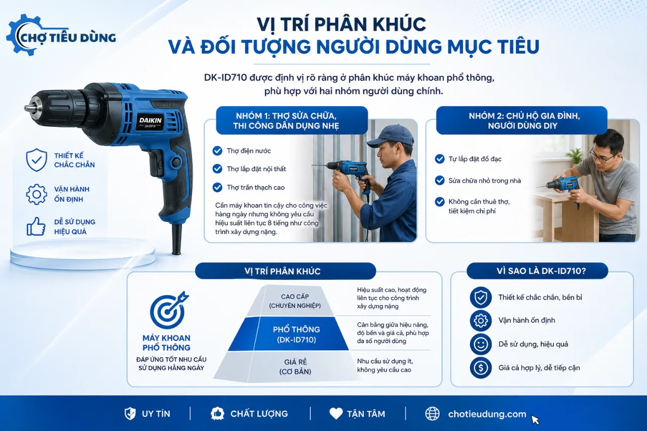 Vị Trí Phân Khúc Và Đối Tượng Người Dùng Mục Tiêu