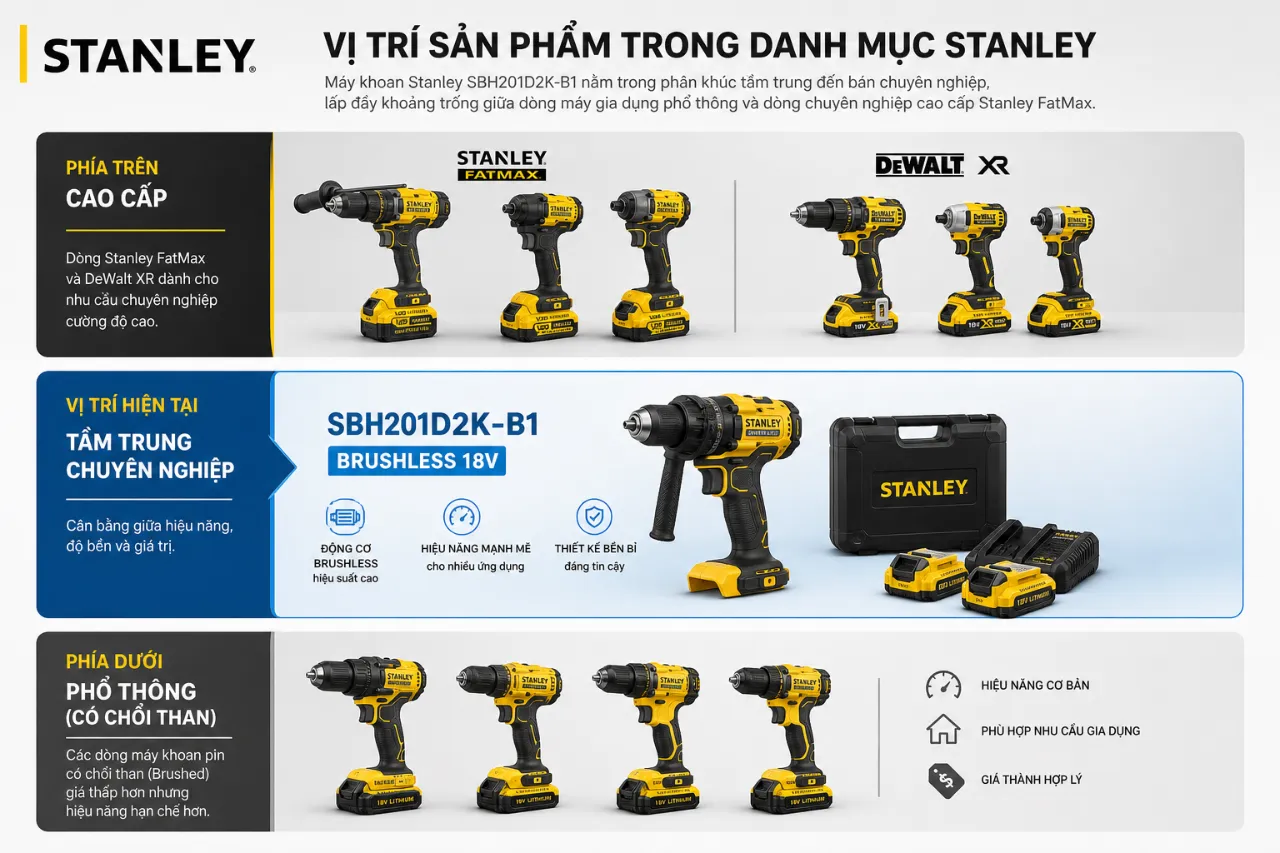 Vị Trí Sản Phẩm Trong Danh Mục Stanley
