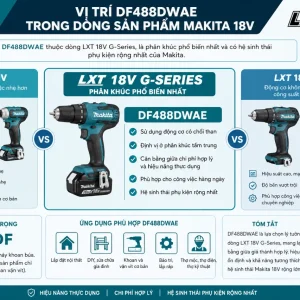 Máy khoan Makita DF488DWAE: Dùng pin 18V, lực siết 42Nm