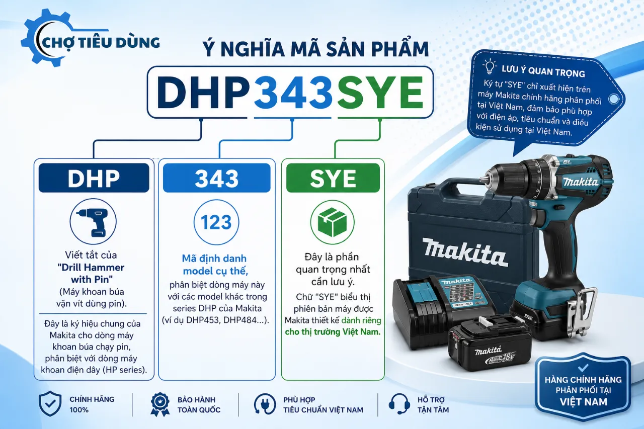 Ý nghĩa mã sản phẩm DHP343SYE