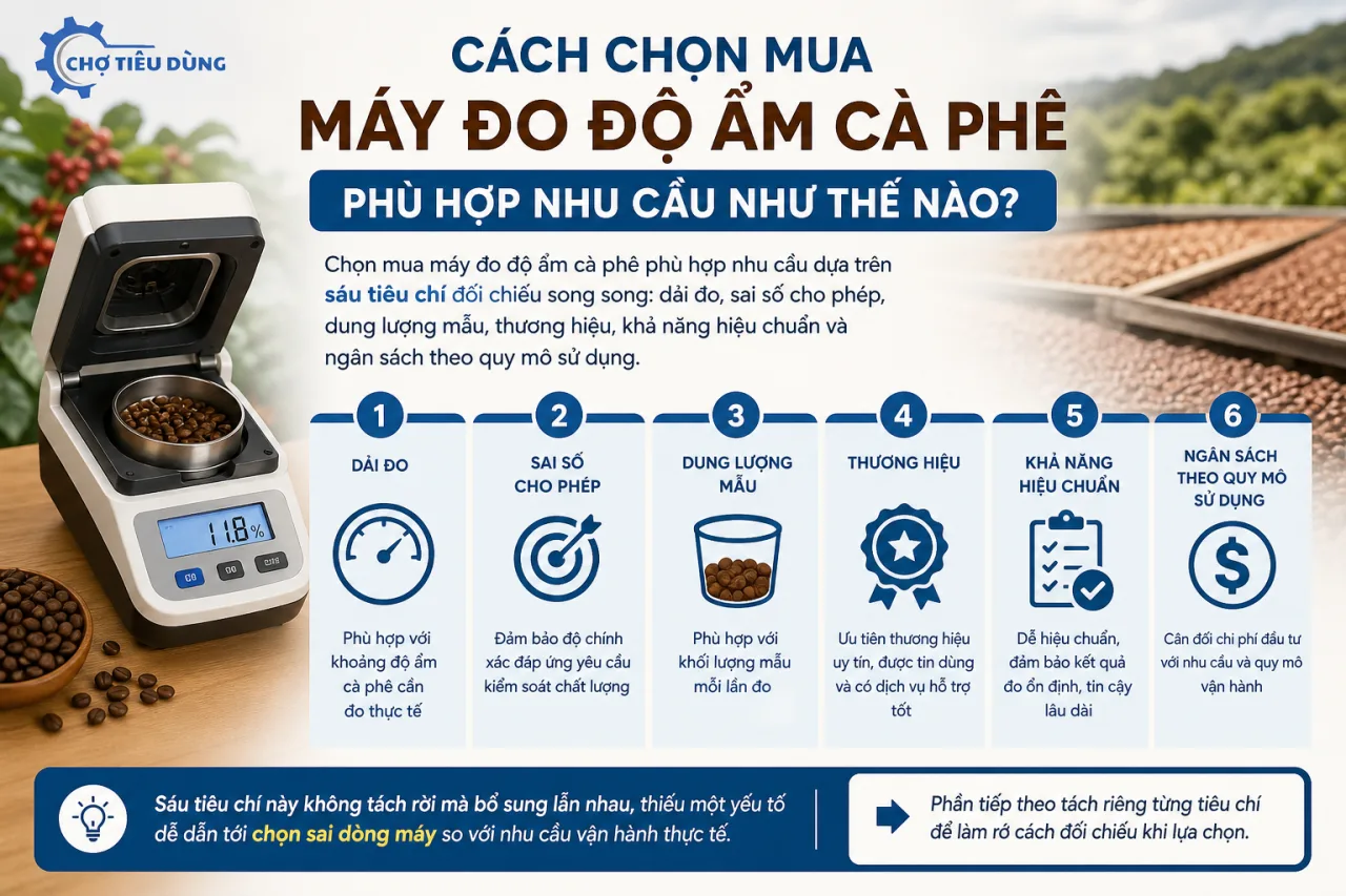 chọn mua máy đo độ ẩm cà phê phù hợp nhu cầu