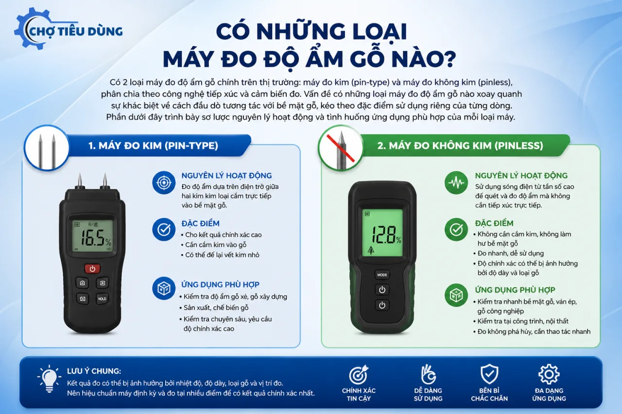 Có những loại máy đo độ ẩm gỗ nào
