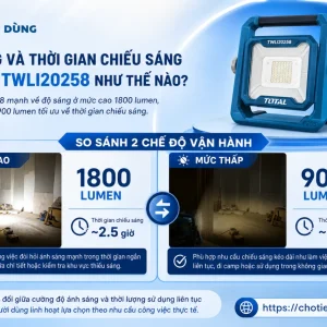 Độ sáng và thời gian chiếu sáng của đèn TWLI20258