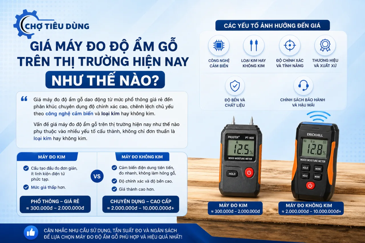 Giá máy đo độ ẩm gỗ trên thị trường hiện nay