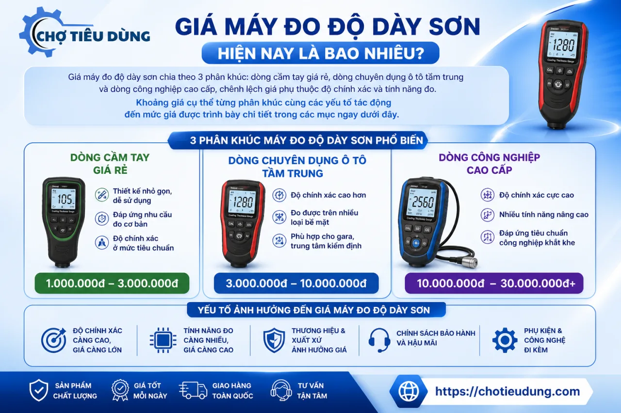 Giá máy đo độ dày sơn hiện nay là bao nhiêu