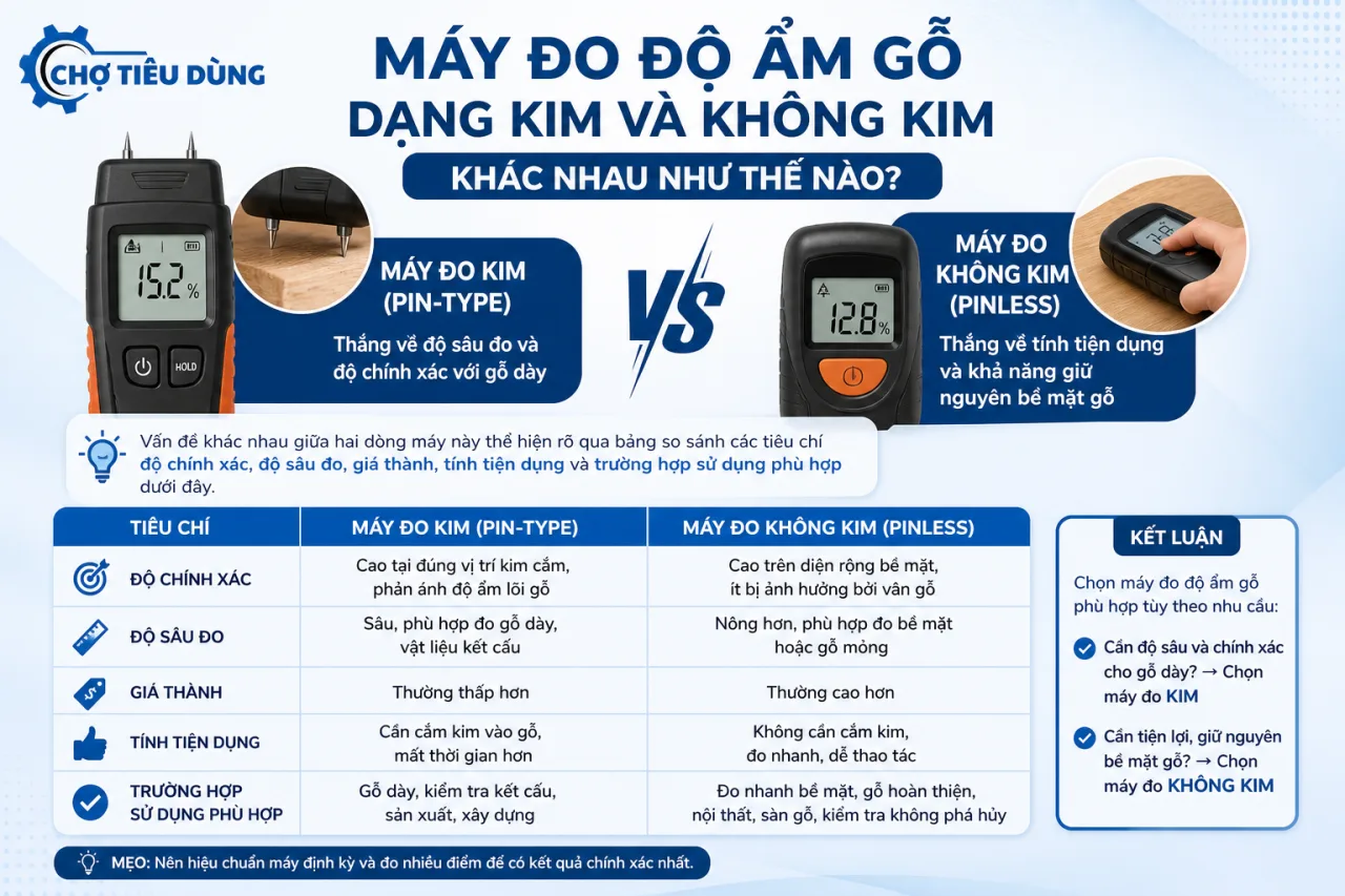Máy đo độ ẩm gỗ dạng kim và không kim khác nhau