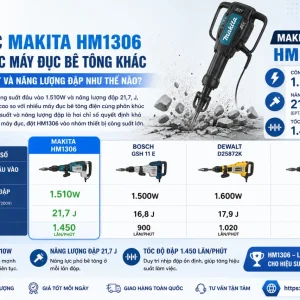 Máy đục Makita HM1306 so với các máy đục bê tông khác về công suất và năng lượng đập