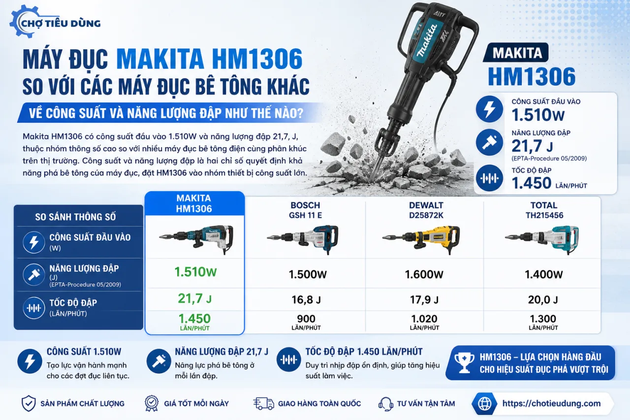 Máy đục Makita HM1306 so với các máy đục bê tông khác về công suất và năng lượng đập Máy đục Makita HM1306 so với các máy đục bê tông khác về công suất và năng lượng đập