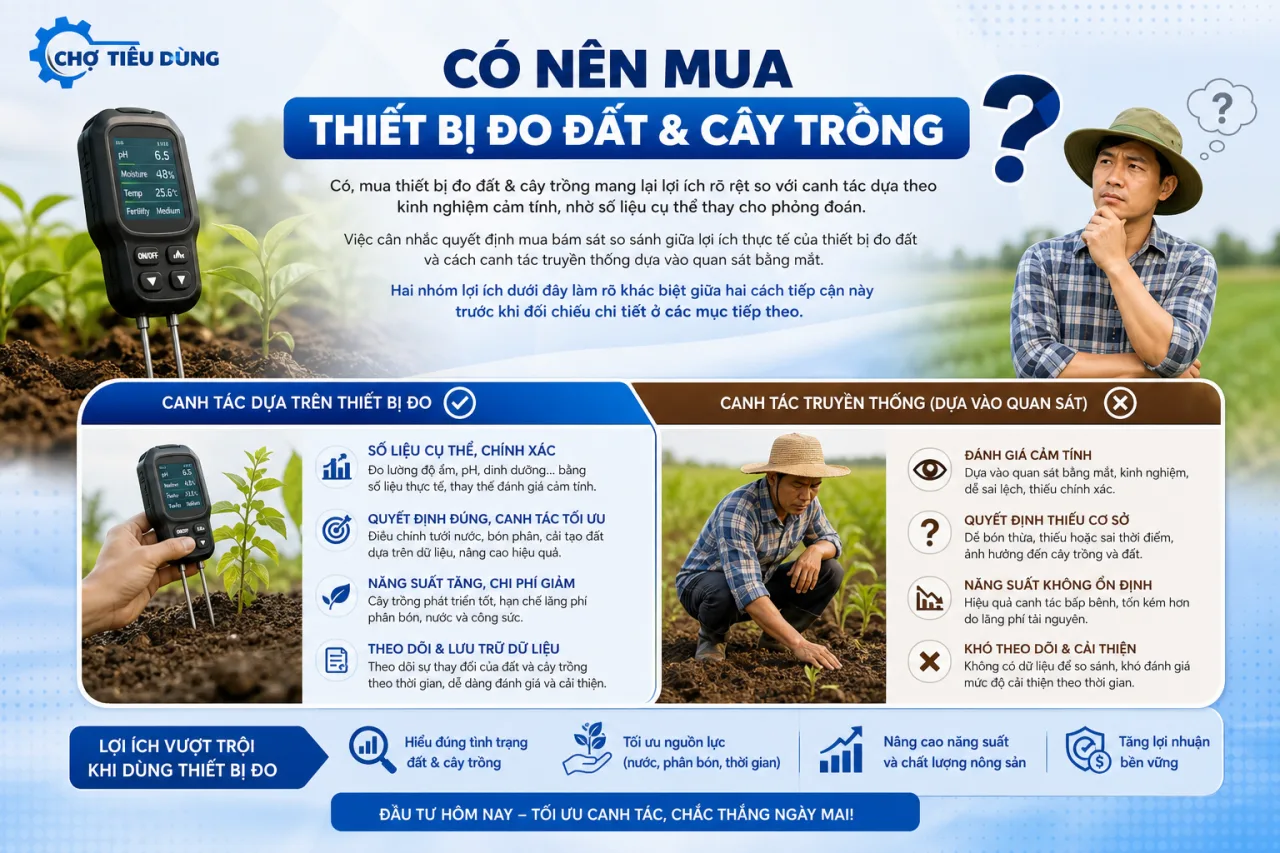 Mua Thiết Bị Đo Đất & Cây Trồng