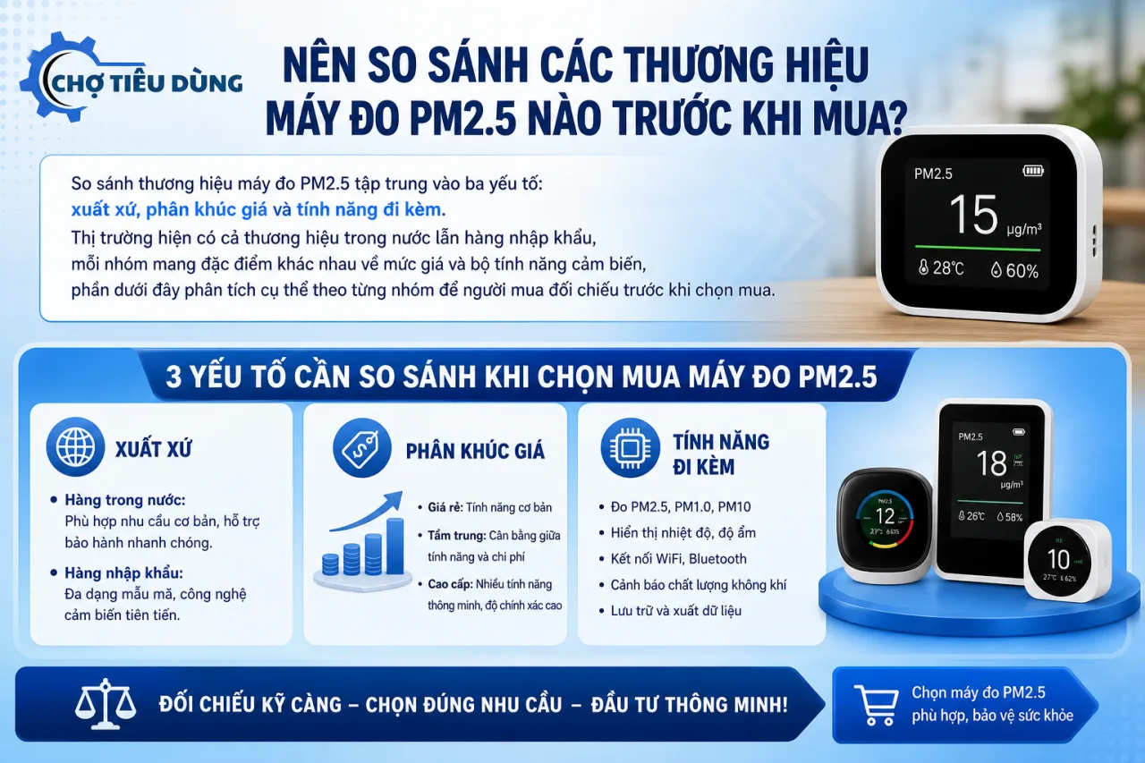 Nên so sánh các thương hiệu máy đo PM2.5 nào trước khi mua