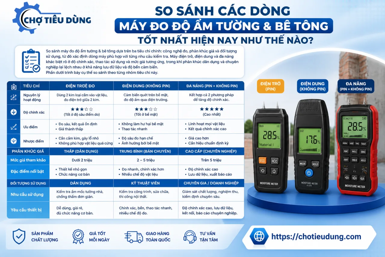 So sánh các dòng máy đo độ ẩm tường & bê tông tốt nhất hiện nay