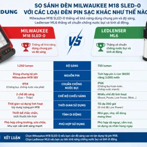 So sánh đèn Milwaukee M18 SLED-0 với các loại đèn pin sạc khác