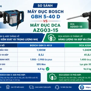 So sánh Máy đục Bosch GBH 5-40 D với Máy đục DCA AZG03-15 khác nhau