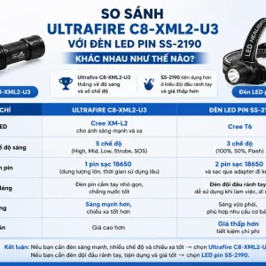 So sánh Ultrafire C8-XML2-U3 với đèn LED pin SS-2190 khác nhau