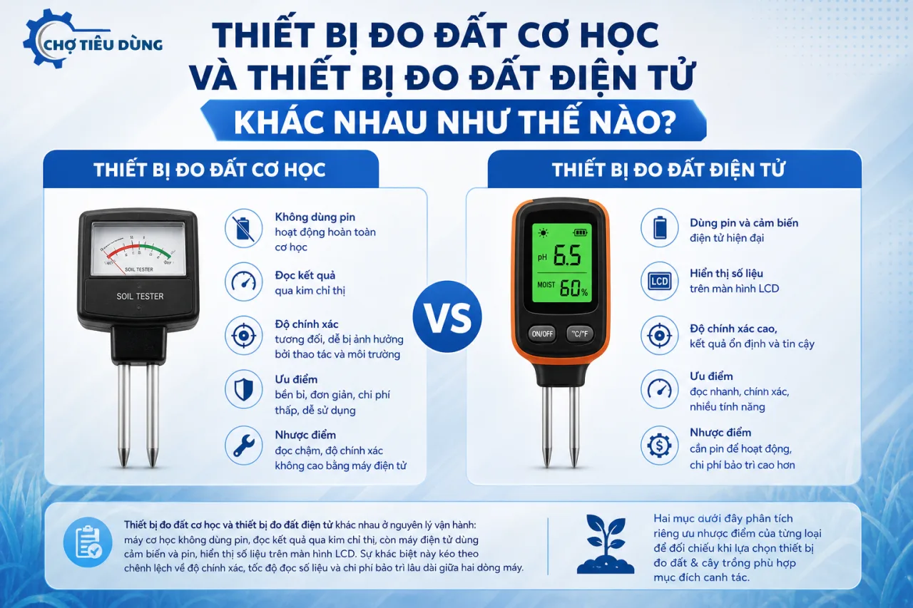 Thiết Bị Đo Đất Cơ Học và Thiết Bị Đo Đất Điện Tử Khác Nhau