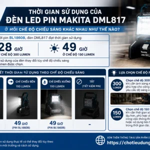 Thời gian sử dụng của Đèn LED pin Makita DML817 ở mỗi chế độ chiếu sáng khác nhau