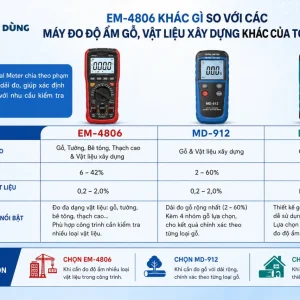 EM-4806 khác gì so với các máy đo độ ẩm gỗ, vật liệu xây dựng khác của Total Meter