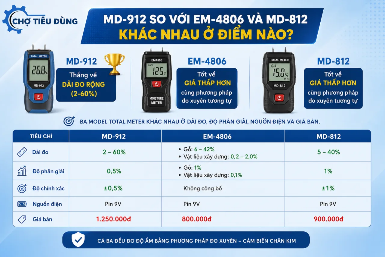 MD-912 so với EM-4806 và MD-812 khác nhau ở điểm nào MD-912 so với EM-4806 và MD-812 khác nhau ở điểm nào