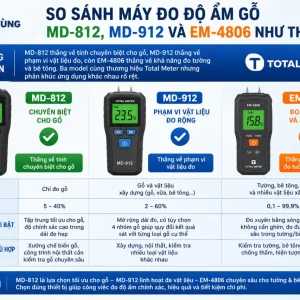 So sánh Máy đo độ ẩm gỗ MD-812 với MD-912 và EM-4806